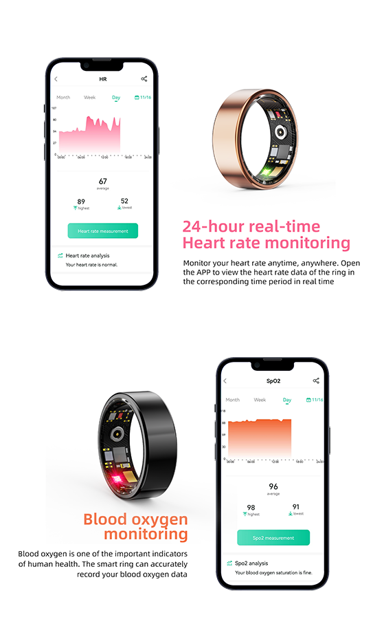 Smartring A